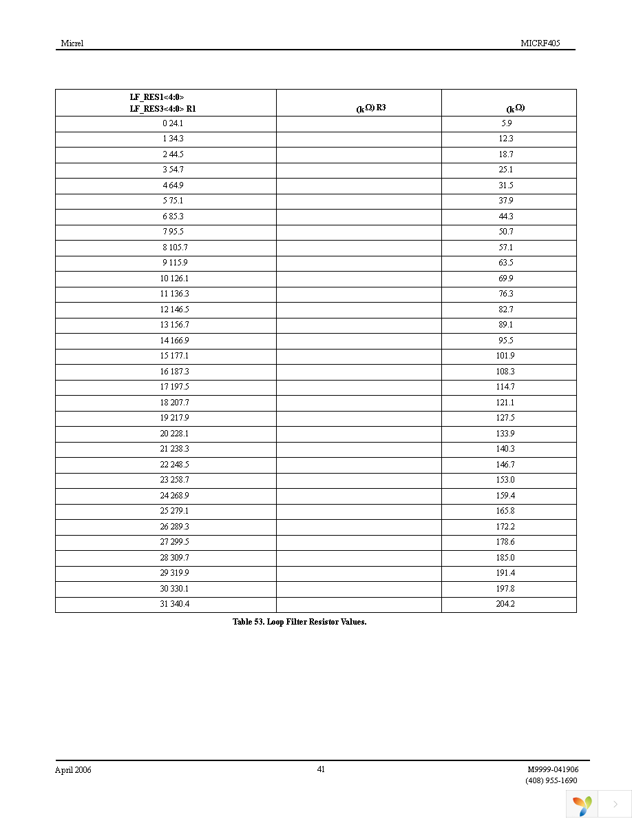 MICRF405YML TR Page 41